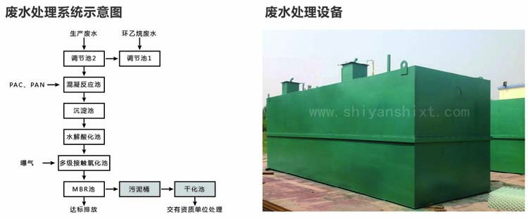 實驗室廢水處理方案 實驗室廢水處理方案